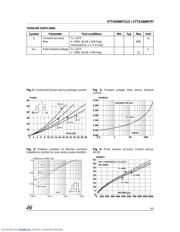 STTA3006P datasheet.datasheet_page 3