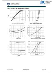 AOD2210 datasheet.datasheet_page 3