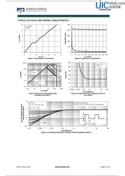 AOD2210 datasheet.datasheet_page 4