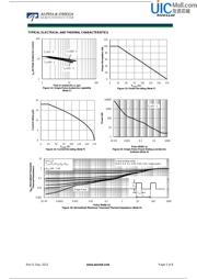 AOD2210 datasheet.datasheet_page 5