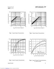 IRF2804S7P datasheet.datasheet_page 3