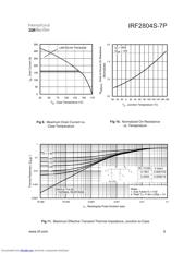 IRF2804S7P datasheet.datasheet_page 5