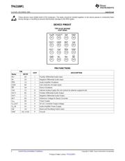 TPA2100P1YZHR datasheet.datasheet_page 2