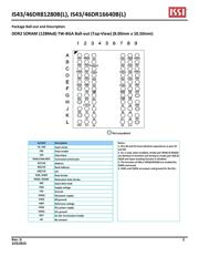 IS43DR16640B-25DBLI-TR datasheet.datasheet_page 2