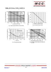 SMLJ130CA-TP datasheet.datasheet_page 2