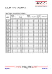 SMLJ130CA-TP datasheet.datasheet_page 3