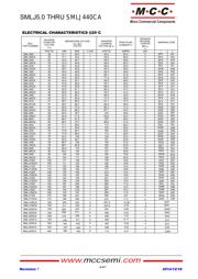 SMLJ130CA-TP datasheet.datasheet_page 4