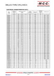 SMLJ130CA-TP datasheet.datasheet_page 6