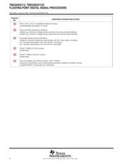 TMS320C6712 datasheet.datasheet_page 4