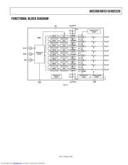 AD5328 datasheet.datasheet_page 3