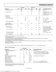 AD5328 datasheet.datasheet_page 5