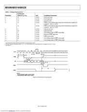 AD5328 datasheet.datasheet_page 6