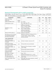 MAX15569GTG+ datasheet.datasheet_page 3