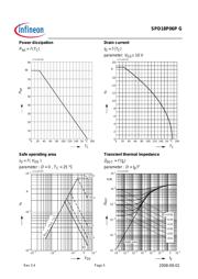 SPD18P06P datasheet.datasheet_page 5