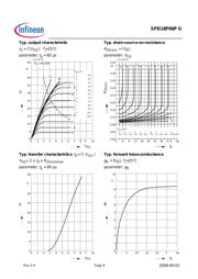 SPD18P06P datasheet.datasheet_page 6