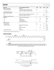ADL5201ACPZ-R7 datasheet.datasheet_page 4