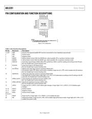 ADL5201ACPZ-R7 datasheet.datasheet_page 6
