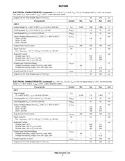 NCP500SN33T1G datasheet.datasheet_page 3