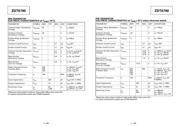 ZDT6790TA datasheet.datasheet_page 2