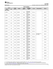 DLP7000 datasheet.datasheet_page 5