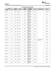 DLP7000 datasheet.datasheet_page 6