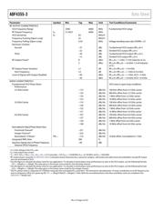 ADF4355-3BCPZ datasheet.datasheet_page 5