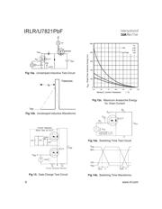 IRLR7821TRPBF datasheet.datasheet_page 6