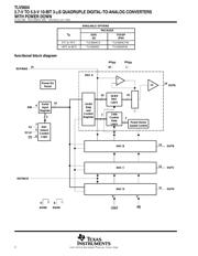 TLV5604IDR 数据规格书 2