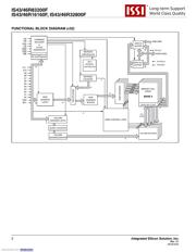 IS43R16160F-6BLI datasheet.datasheet_page 2