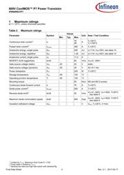 IPW60R037P7 datasheet.datasheet_page 3