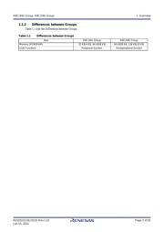 R5F21348KDFP#X0 datasheet.datasheet_page 2