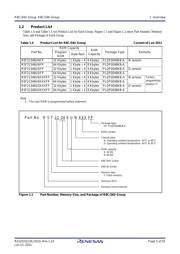 R5F21348KDFP#X0 datasheet.datasheet_page 5