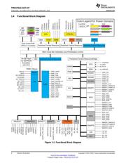 TMS5703137CGWTMEP datasheet.datasheet_page 4