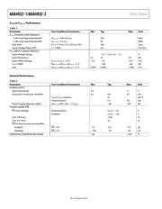 ADA4932-2YCP-EBZ datasheet.datasheet_page 6