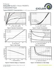 CSD17581Q3AT datasheet.datasheet_page 4