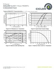 CSD17581Q3AT datasheet.datasheet_page 5