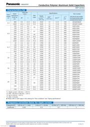 16SEP82M datasheet.datasheet_page 2