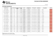 SN74LVT245BPWRE4 datasheet.datasheet_page 6