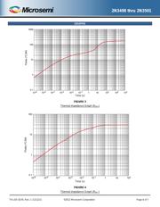 2N3500 datasheet.datasheet_page 6