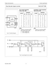 74HCT390 数据规格书 4