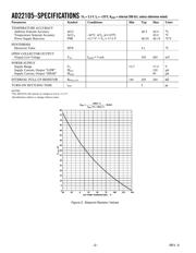 AD22105ARZ datasheet.datasheet_page 2