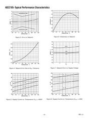 AD22105ARZ datasheet.datasheet_page 4