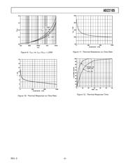 AD22105ARZ datasheet.datasheet_page 5
