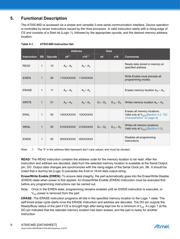 FM93C46EM8X datasheet.datasheet_page 6