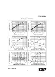 ZXMN6A07F 数据规格书 5