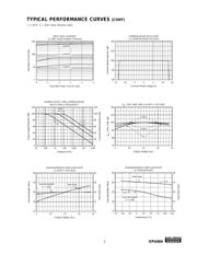 OPA2604AU datasheet.datasheet_page 5