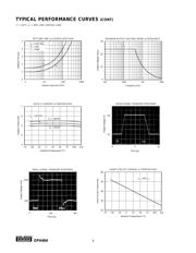 OPA2604AU datasheet.datasheet_page 6