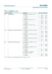 BFU580GX datasheet.datasheet_page 6