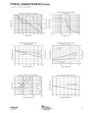 OPA2107AU/2K5E4 datasheet.datasheet_page 5