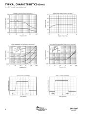 OPA2107AU/2K5E4 datasheet.datasheet_page 6